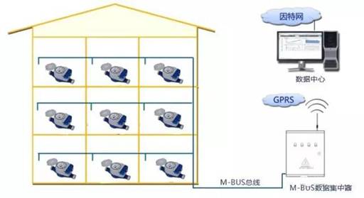 光電直讀遠(yuǎn)傳水表